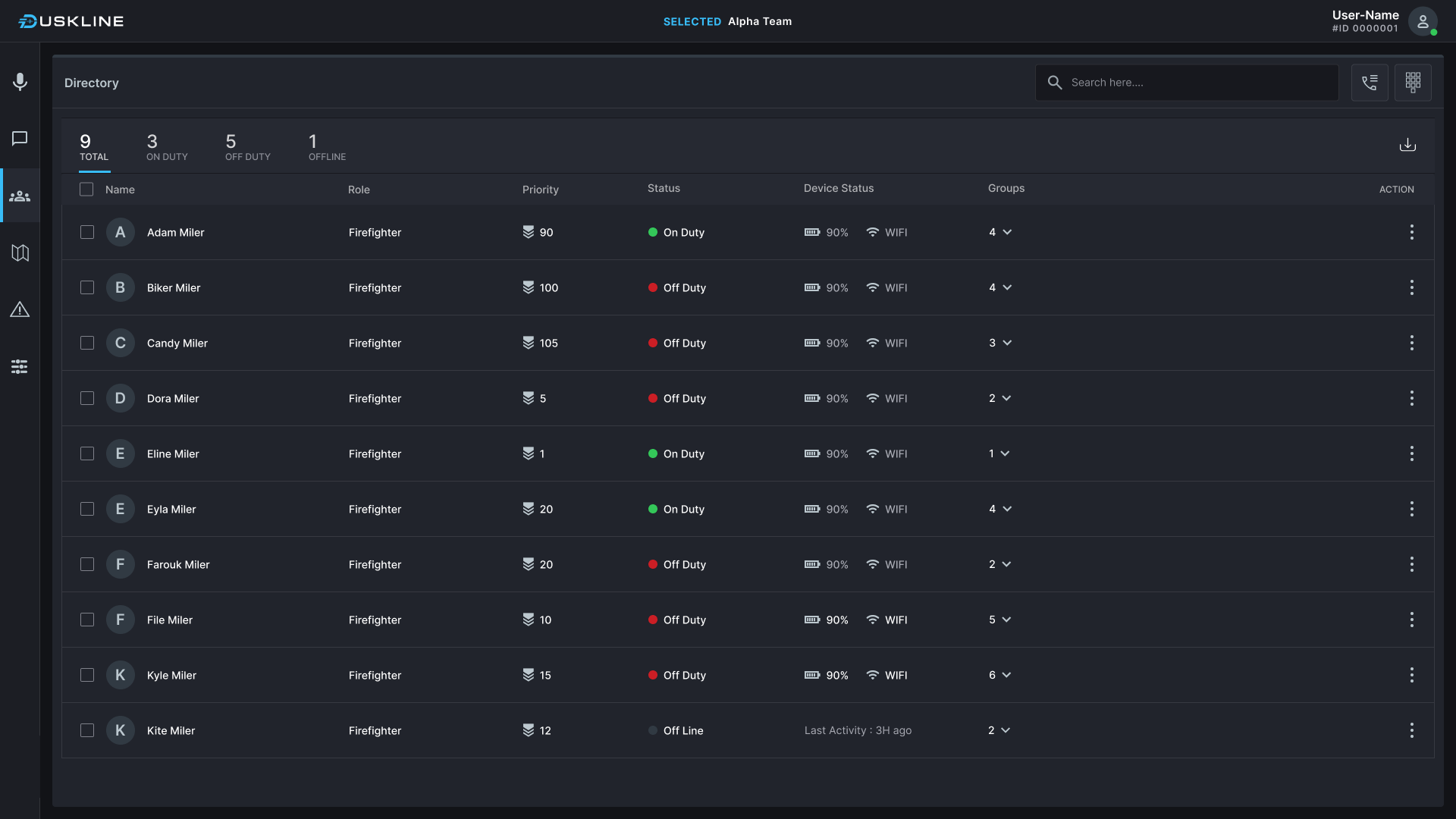 Directory table listing members with role, priority, duty status, battery and network state, and group count.